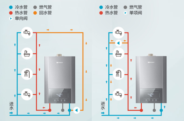 買燃氣熱水器別被商家忽悠，關(guān)注這幾點就夠了